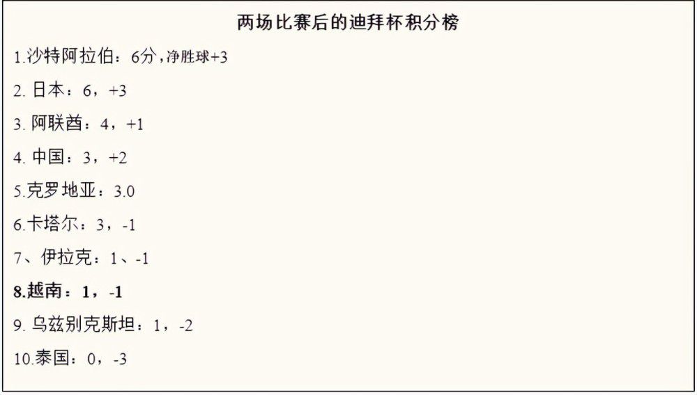 但事实证明，对手非常强大，我们已经比在客场对阵皇家社会时做得更好，我们获得了四次得分机会，但我对自己的球员们无可指责。